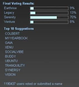 Web Votes determine the name of the newest Space Station node.